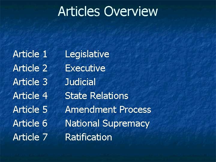 Articles Overview Article 1 Article 2 Article 3 Article 4 Article 5 Article 6