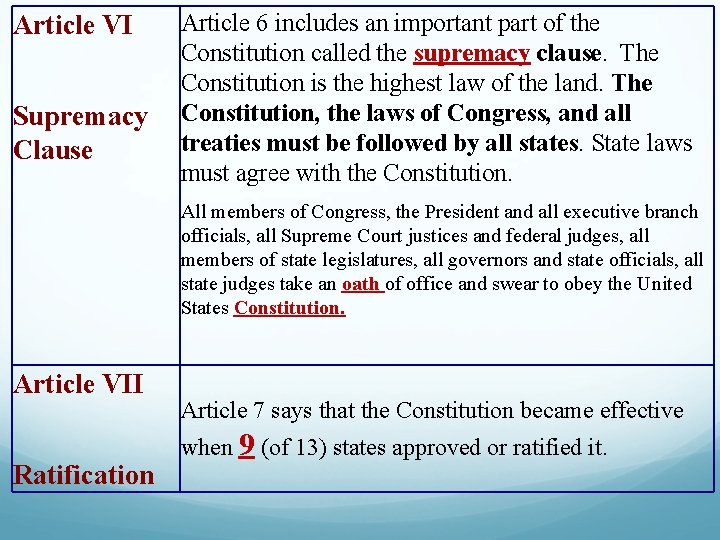 Article VI Supremacy Clause Article 6 includes an important part of the Constitution called