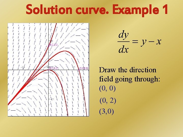 Solution curve. Example 1 Draw the direction field going through: (0, 0) (0, 2)