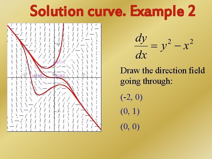 Solution curve. Example 2 Draw the direction field going through: (-2, 0) (0, 1)