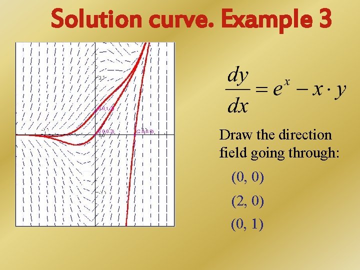 Solution curve. Example 3 Draw the direction field going through: (0, 0) (2, 0)