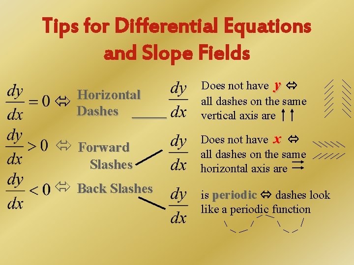 Tips for Differential Equations and Slope Fields Horizontal Dashes _____ Forward Slashes Back Slashes