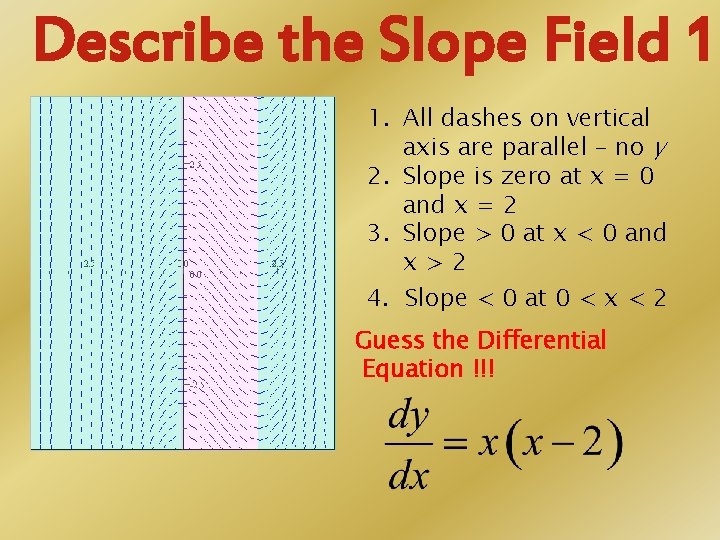 Describe the Slope Field 1 1. All dashes on vertical axis are parallel –