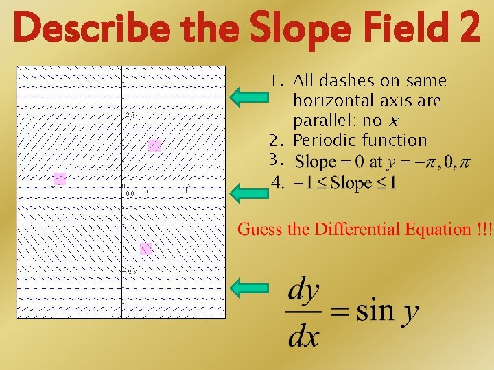 Describe the Slope Field 2 1. All dashes on same horizontal axis are parallel: