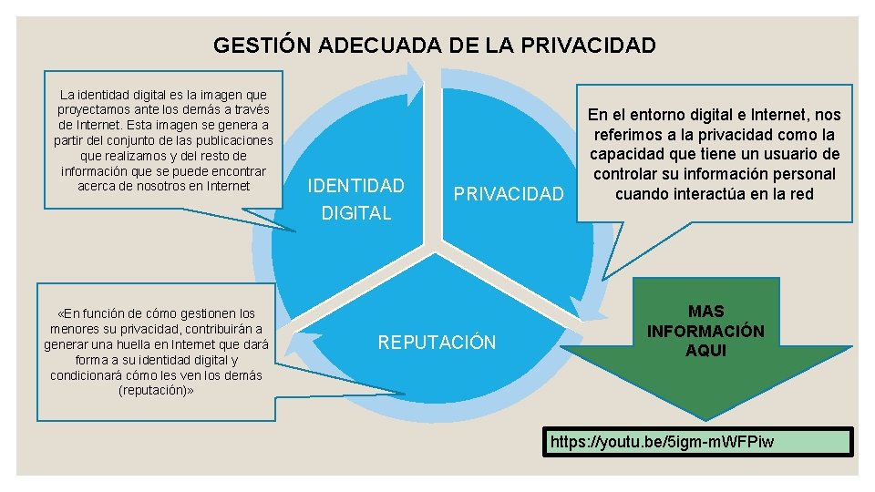 GESTIÓN ADECUADA DE LA PRIVACIDAD La identidad digital es la imagen que proyectamos ante