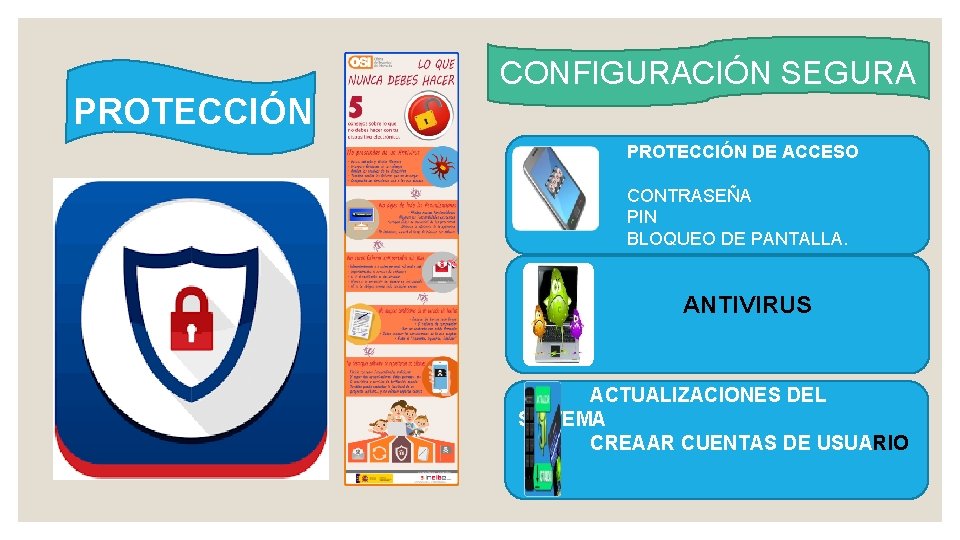 CONFIGURACIÓN SEGURA PROTECCIÓN DE ACCESO FÍSICO CONTRASEÑA PIN BLOQUEO DE PANTALLA. ANTIVIRUS. ACTUALIZACIONES DEL