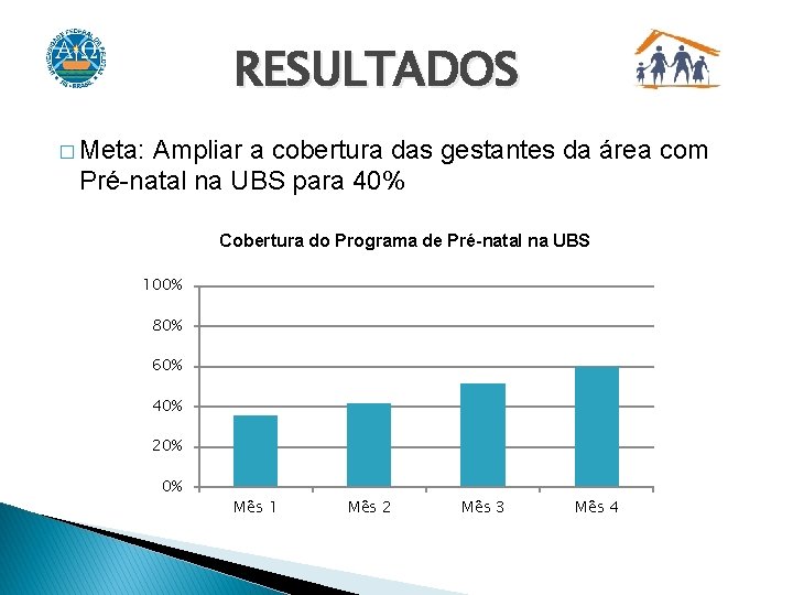 RESULTADOS � Meta: Ampliar a cobertura das gestantes da área com Pré-natal na UBS