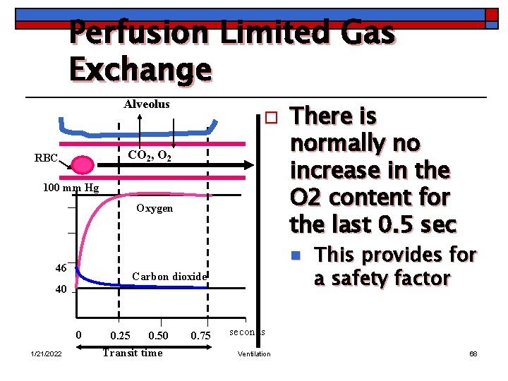 Perfusion Limited Gas Exchange Alveolus o CO 2, O 2 RBC 100 mm Hg