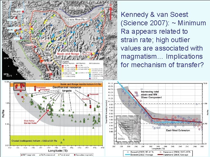 Kennedy & van Soest (Science 2007): ~ Minimum Ra appears related to strain rate;