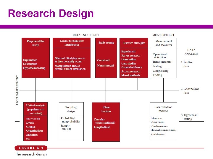 Research Design 