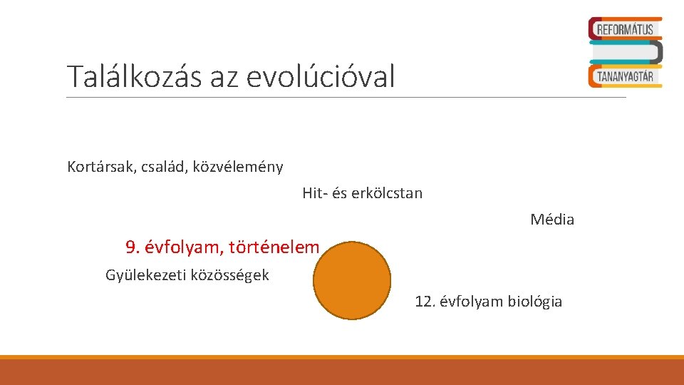 Találkozás az evolúcióval Kortársak, család, közvélemény Hit- és erkölcstan Média 9. évfolyam, történelem Gyülekezeti