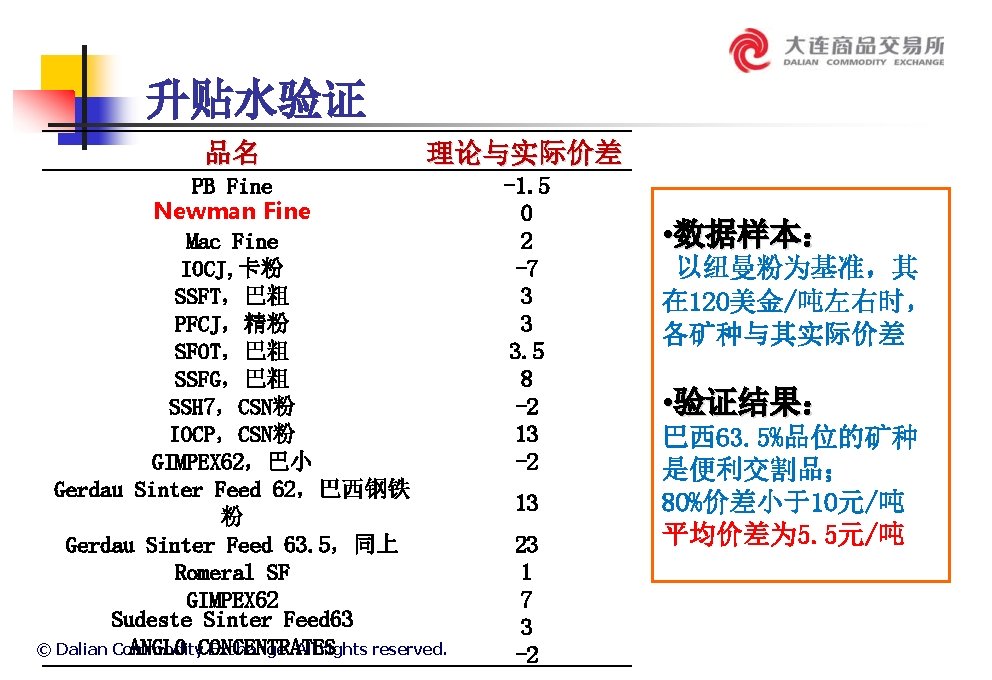 升贴水验证 品名 理论与实际价差 PB Fine Newman Fine Mac Fine IOCJ, 卡粉 SSFT，巴粗 PFCJ，精粉 SFOT，巴粗