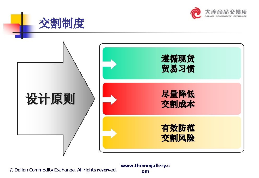 交割制度 遵循现货 贸易习惯 设计原则 尽量降低 交割成本 有效防范 交割风险 www. themegallery. c © Dalian Commodity