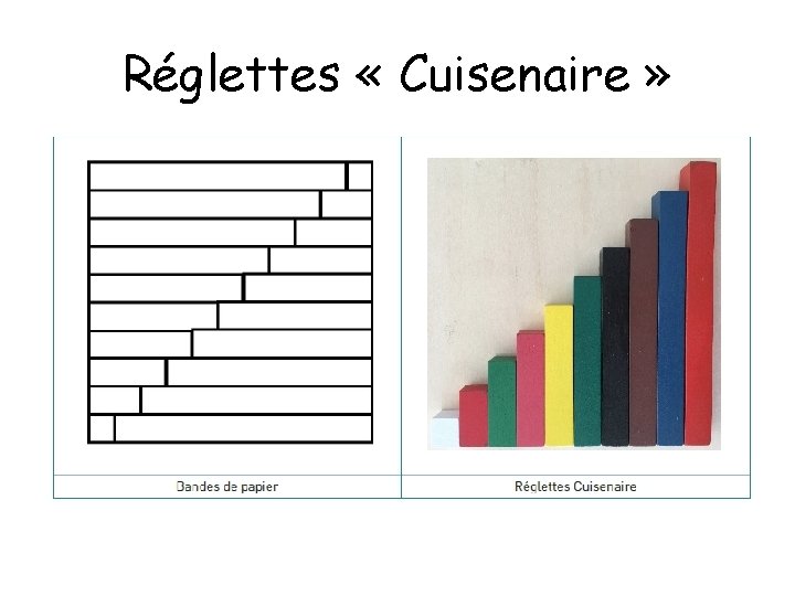 Réglettes « Cuisenaire » 