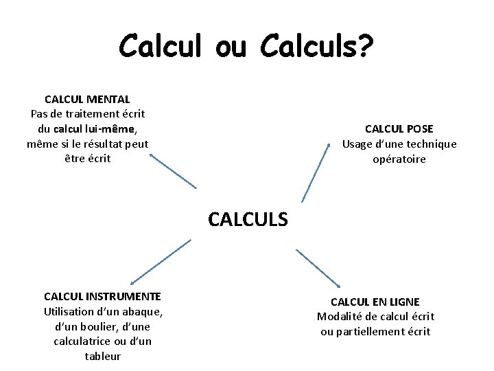 Calcul ou Calculs? CALCUL MENTAL Pas de traitement écrit du calcul lui-même, même si