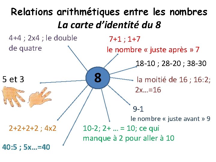 Relations arithmétiques entre les nombres La carte d’identité du 8 4+4 ; 2 x