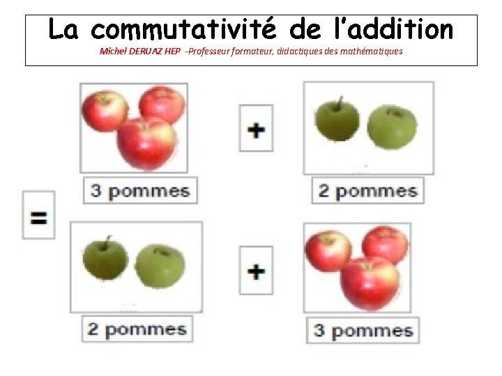 La commutativité de l’addition Michel DERUAZ HEP -Professeur formateur, didactiques des mathématiques 