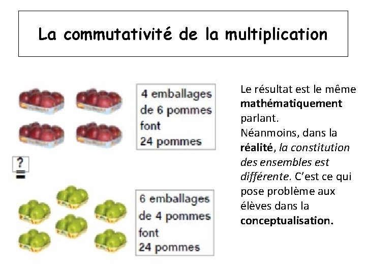 La commutativité de la multiplication Le résultat est le même mathématiquement parlant. Néanmoins, dans