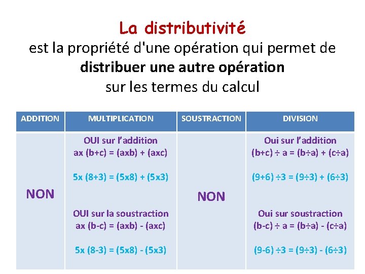 La distributivité est la propriété d'une opération qui permet de distribuer une autre opération