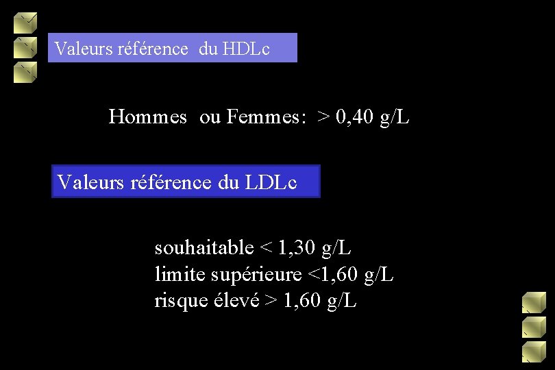 Valeurs référence du HDLc Hommes ou Femmes: > 0, 40 g/L Valeurs référence du