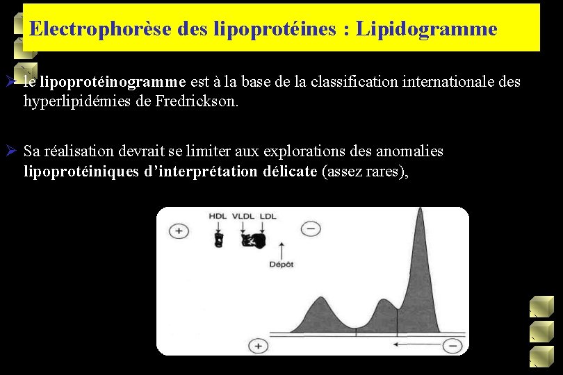 Electrophorèse des lipoprotéines : Lipidogramme le lipoprotéinogramme est à la base de la classification