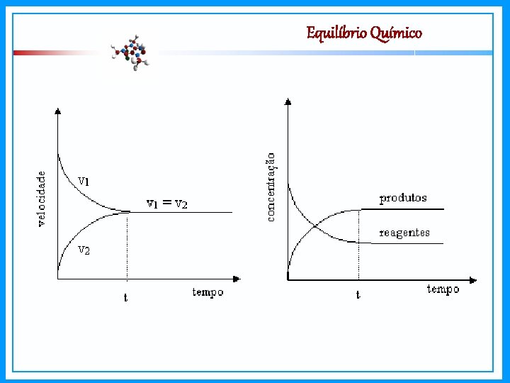 Equilíbrio Químico 