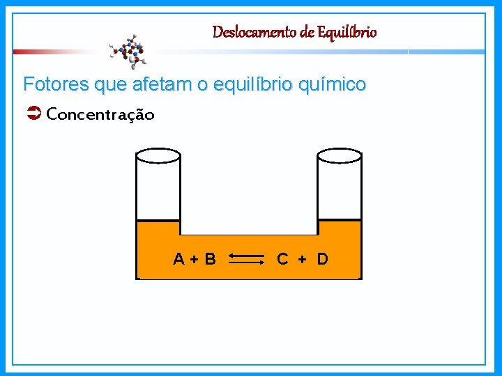 Deslocamento de Equilíbrio Fotores que afetam o equilíbrio químico Concentração A+B C + D