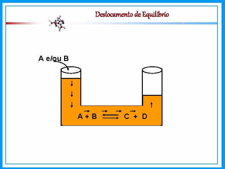 Deslocamento de Equilíbrio A e/ou B A+B C + D 