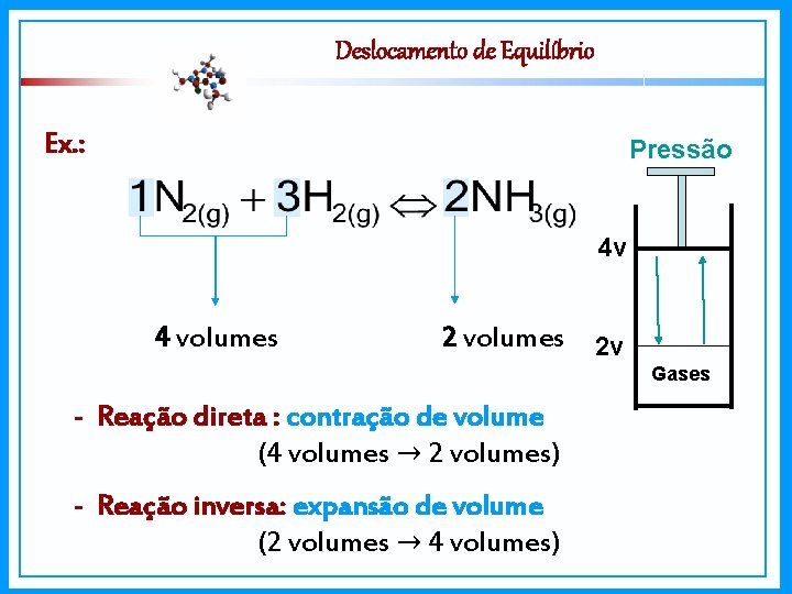 Deslocamento de Equilíbrio Ex. : Pressão 4 v 4 volumes 2 v Gases -