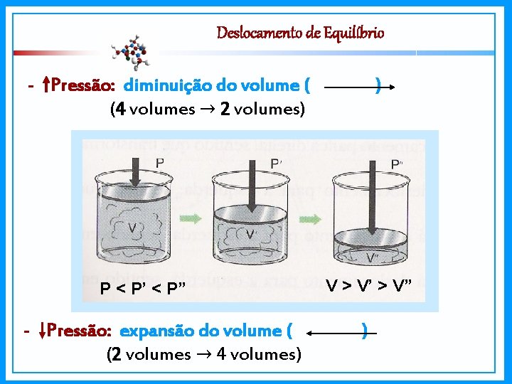 Deslocamento de Equilíbrio - Pressão: diminuição do volume ( (4 volumes → 2 volumes)