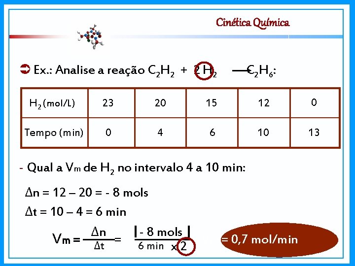 Cinética Química Ex. : Analise a reação C 2 H 2 + 2 H