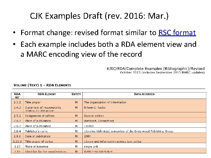 CJK Examples Draft (rev. 2016: Mar. ) • Format change: revised format similar to