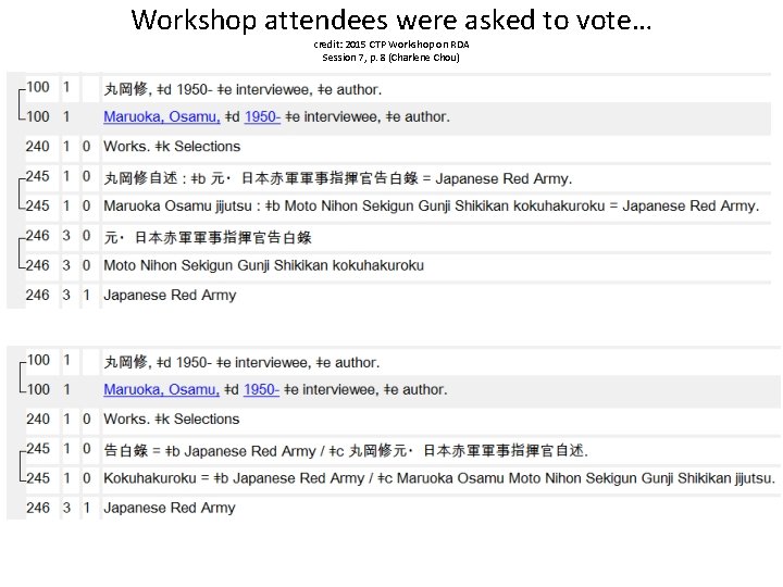 Workshop attendees were asked to vote… credit: 2015 CTP Workshop on RDA Session 7,