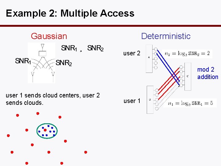 Example 2: Multiple Access Gaussian Deterministic user 2 mod 2 addition user 1 sends