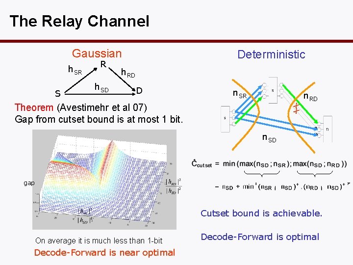 The Relay Channel Gaussian h. SR S R h. SD Deterministic h. RD D