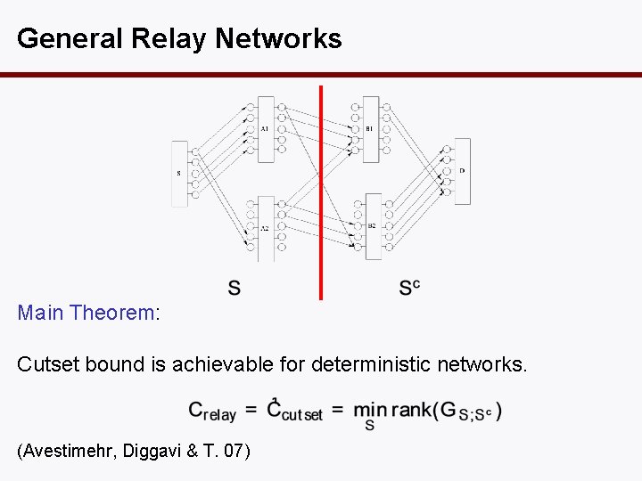 General Relay Networks Main Theorem: Cutset bound is achievable for deterministic networks. (Avestimehr, Diggavi