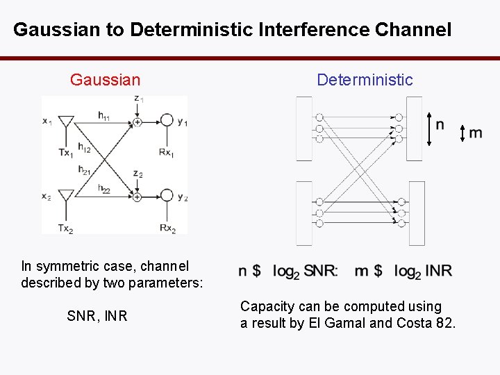 Gaussian to Deterministic Interference Channel Gaussian Deterministic In symmetric case, channel described by two