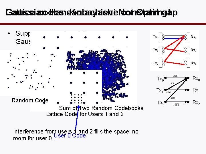 Gaussian Lattice codes Han-Kobayashi can achieve. Not constant Optimal gap • Suppose users 1