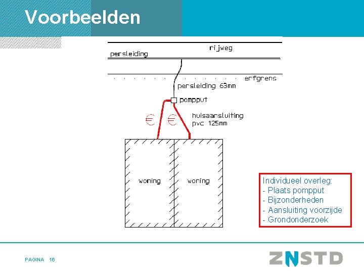 Voorbeelden Individueel overleg: - Plaats pompput - Bijzonderheden - Aansluiting voorzijde - Grondonderzoek PAGINA