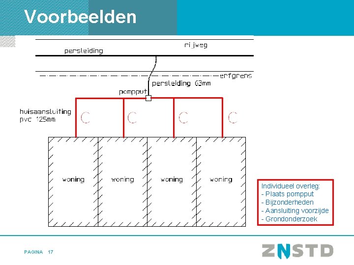 Voorbeelden Individueel overleg: - Plaats pompput - Bijzonderheden - Aansluiting voorzijde - Grondonderzoek PAGINA