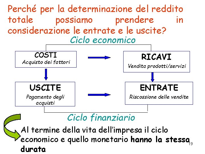 Perché per la determinazione del reddito totale possiamo prendere in considerazione le entrate e