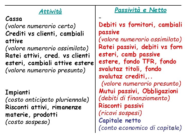 Attività Cassa (valore numerario certo) Crediti vs clienti, cambiali attive (valore numerario assimilato) Ratei