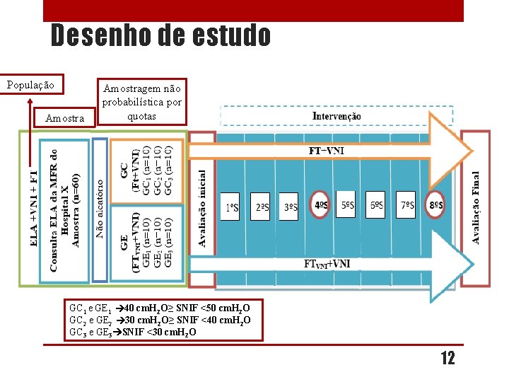 Desenho de estudo População Amostragem não probabilística por quotas GC 1 e GE 1