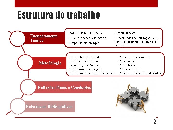 Estrutura do trabalho Enquadramento Teórico Metodologia Características da ELA Complicações respiratórias Papel da Fisioterapia