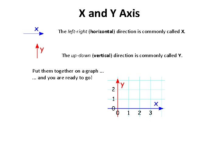 X and Y Axis The left-right (horizontal) direction is commonly called X. The up-down