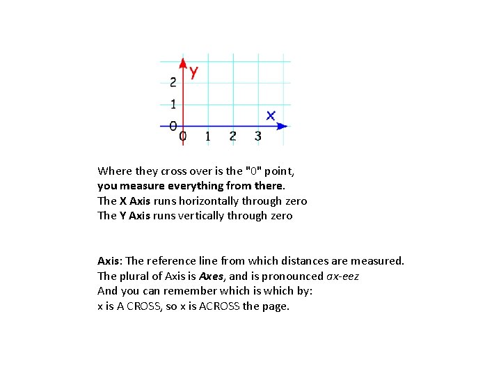 Where they cross over is the "0" point, you measure everything from there. The