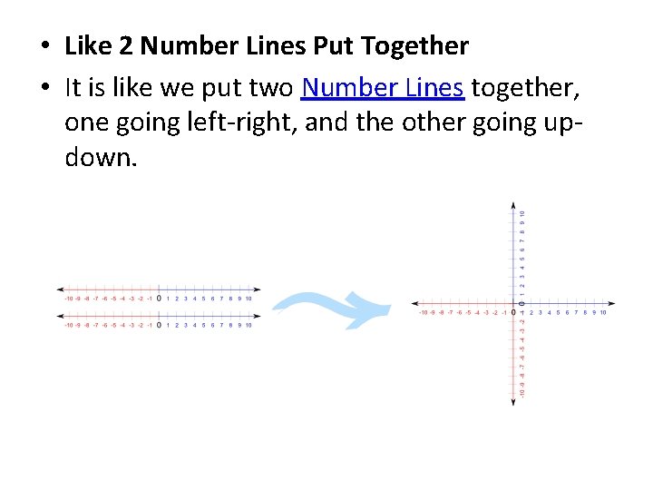  • Like 2 Number Lines Put Together • It is like we put