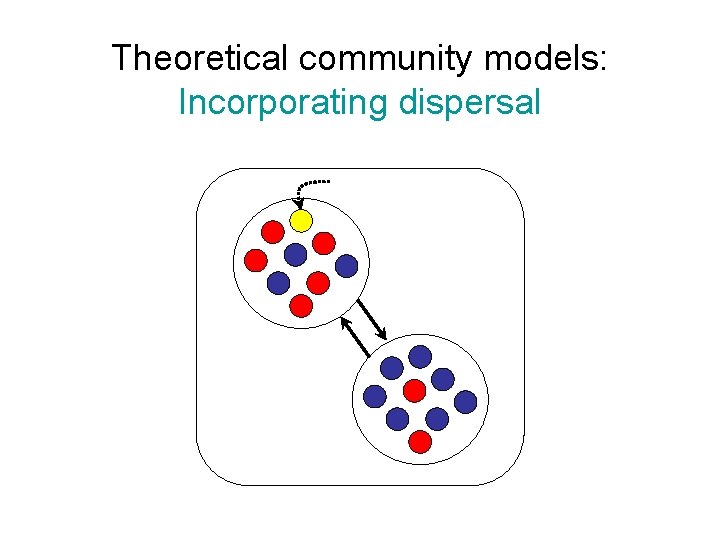 Theoretical community models: Incorporating dispersal Theoretical community models: Incorporating dispersal