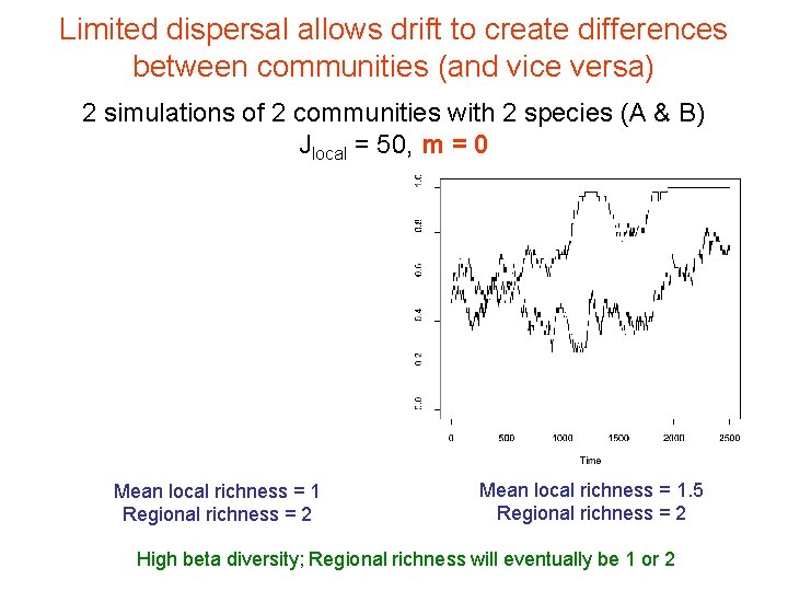Limited dispersal allows drift to create differences between communities (and vice versa) 2 simulations Limited dispersal allows drift to create differences between communities (and vice versa) 2 simulations