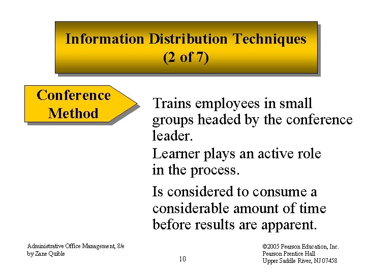 Information Distribution Techniques (2 of 7) Conference Method Administrative Office Management, 8/e by Zane